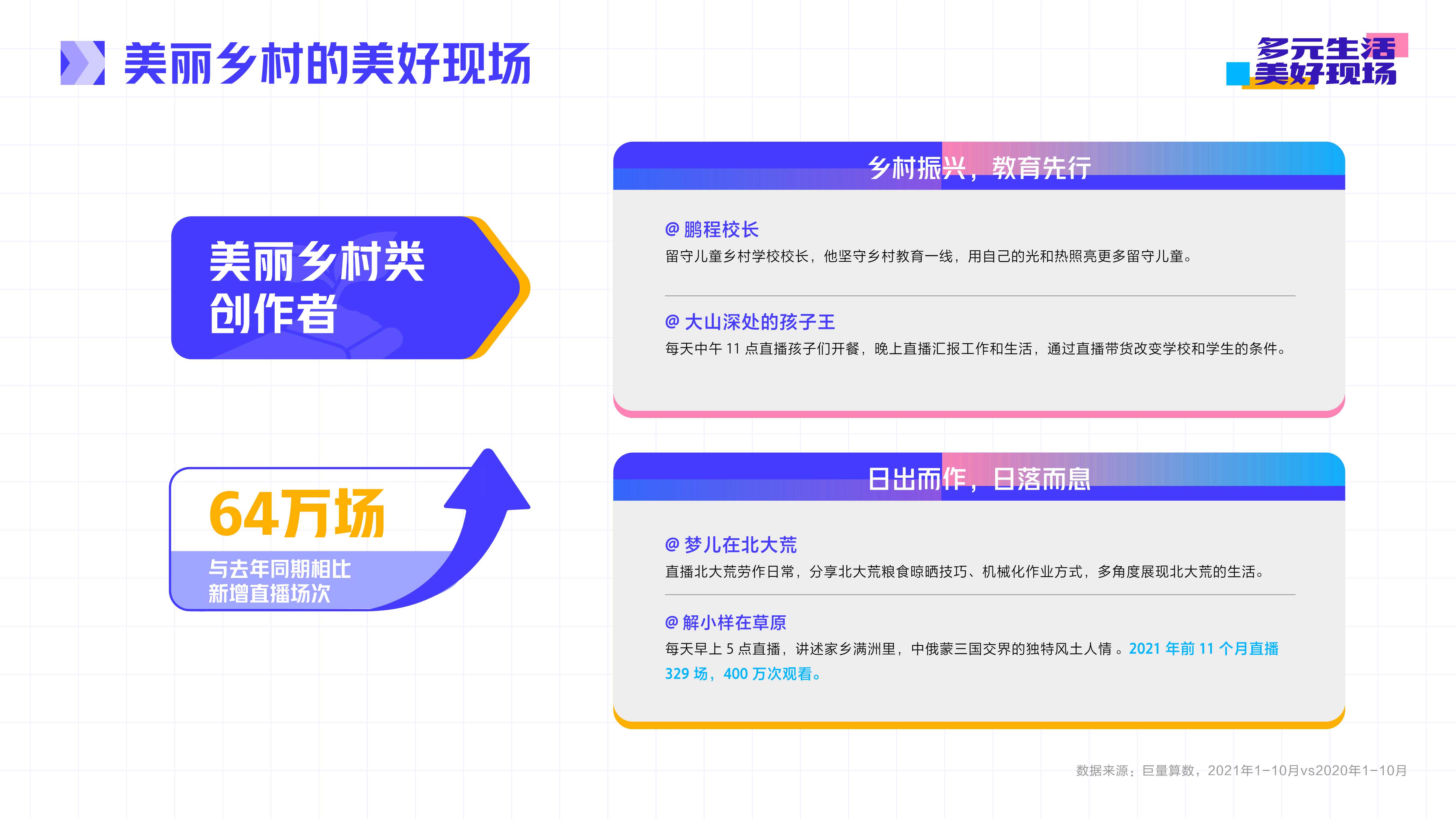 抖音直播2021年度生态报告