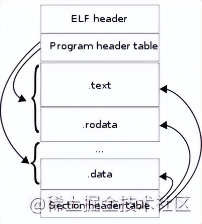 ​看完这篇，帮你彻底搞懂Android动态加载so