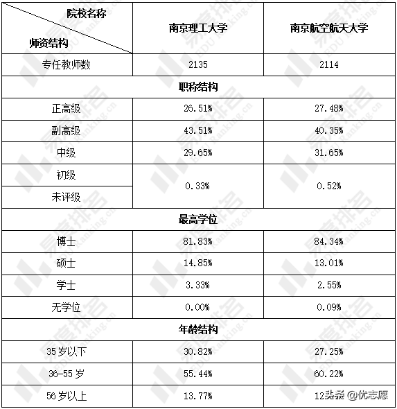 南京理工大学和南京航空航天大学谁的本科实力更强？快来了解