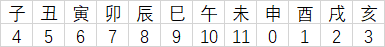 公元1年是什么朝代(「秒懂」天干地支纪年法)