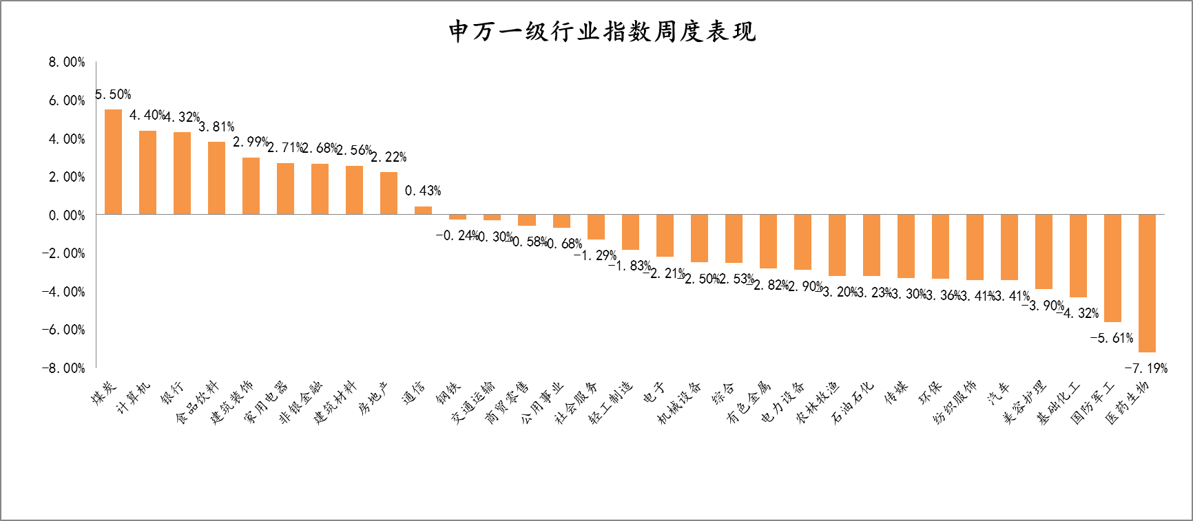 「展恒基金周报」上周医药生物板块领跌，后市怎么走？