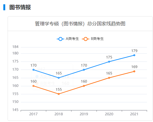 2022考研成绩正式公布！近五年考研国家线汇总！你过线了吗？