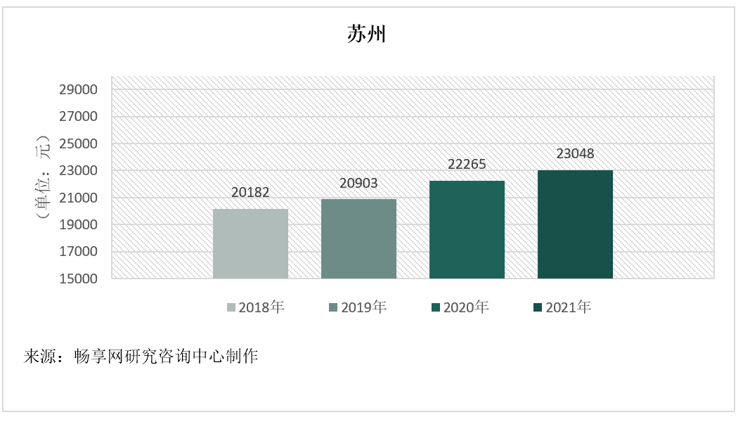 主要城市软件运维人月费率取值探研