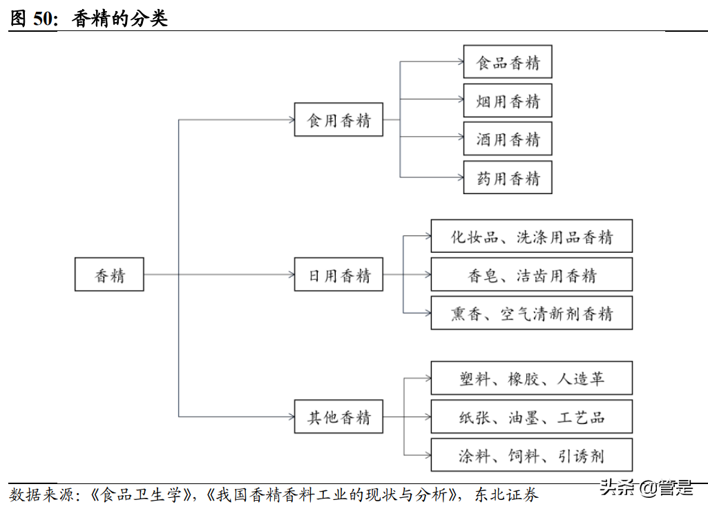 鸡西甲醛检查哪里有(新和成研究报告：营养健康起家，不断拓张边界的国内精细化工龙头)