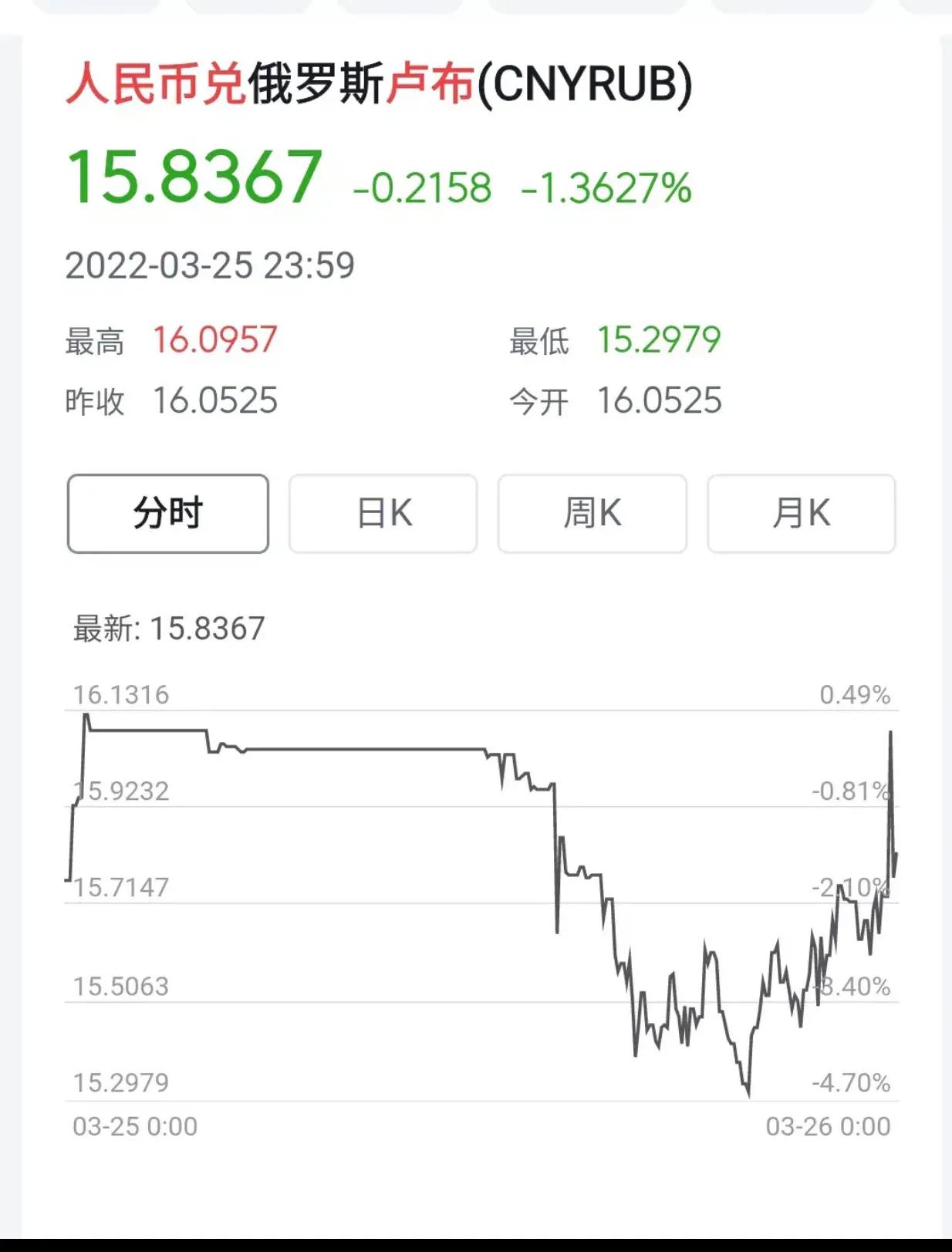 俄央行发布5000卢布到银行可以兑换一黄金。真的可以吗