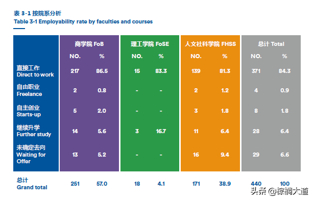 疫情持续，“不出境”留学成为新趋势？高含金量中外合办硕士盘点