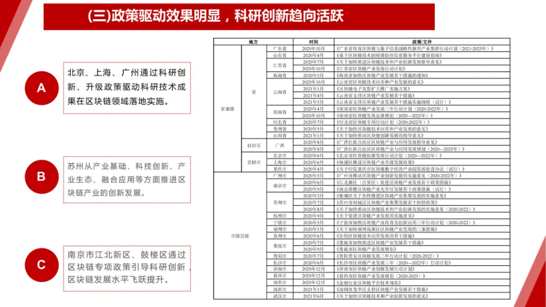 17页PPT！赛迪发布《2020-2021中国城市区块链发展水平评估白皮书》