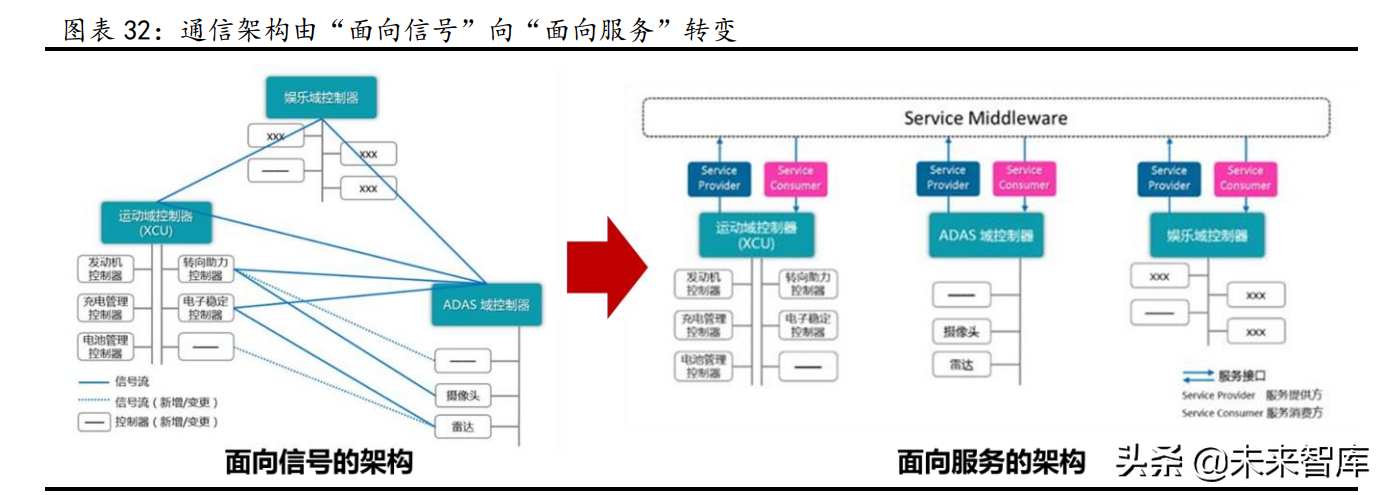 汽车行业研究：景气周期再延续，供需两旺新机遇