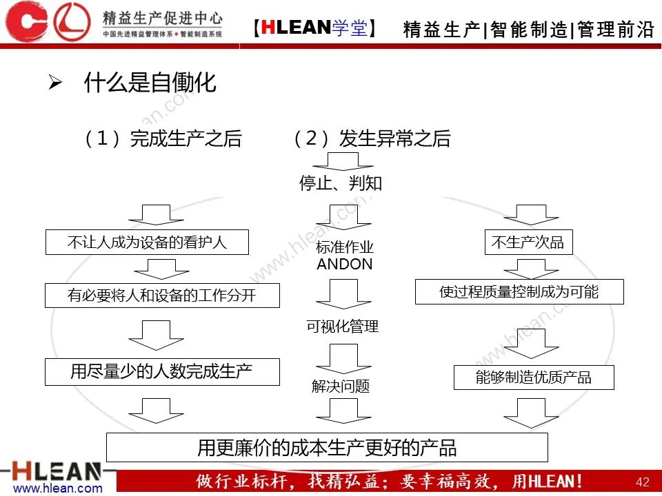 「精益學堂」淺談 豐田生產方式