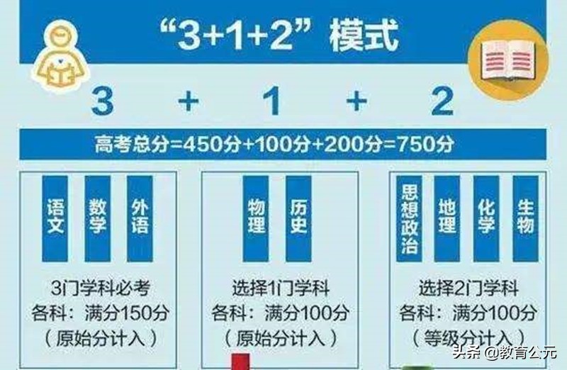 最适合文科生报考的专业，就业面广、薪资高，专业发展前景可观