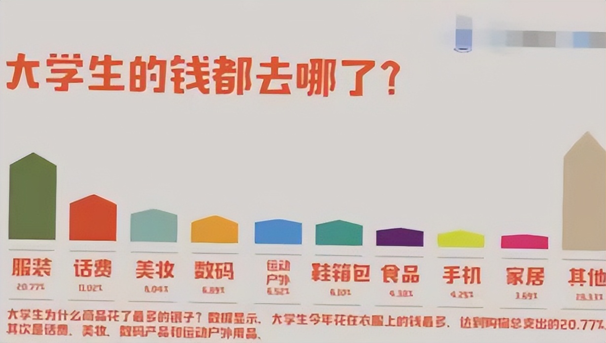 学生读个大学要花多少钱？看完这个账单后，普通家庭有点惆怅