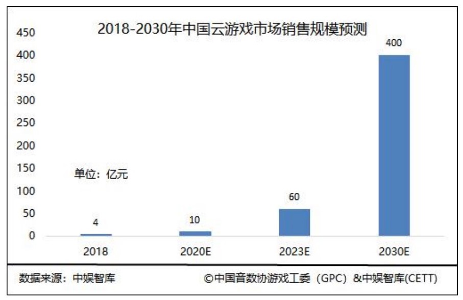 运营商如何利用游戏提升品牌活力