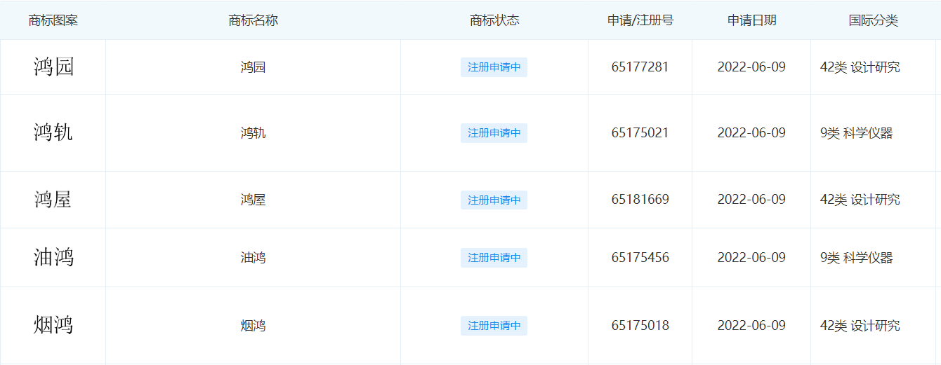 商标热点丨小米汽车新增商标！腾讯申请“光子宇宙”