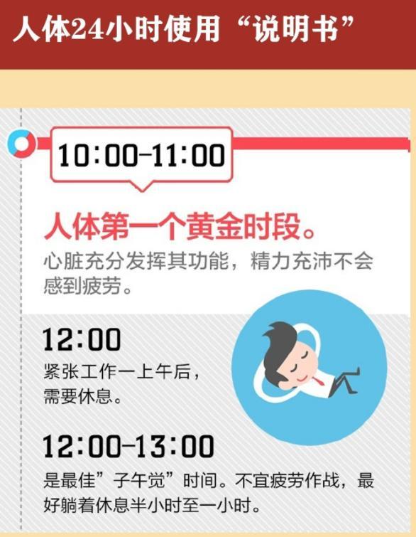 医生公布人体24小时时间表，你知道每个时间段对身体的重要性吗？