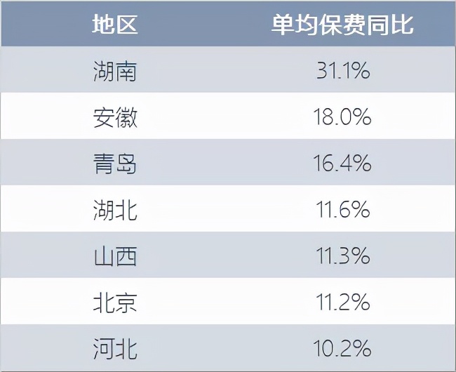深度解析车险市场份额之争：巨头崛起，直销称王