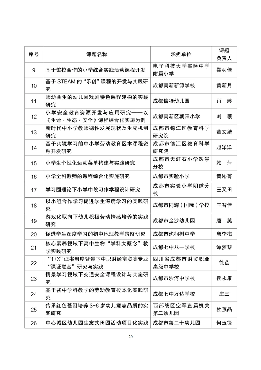 与职业教育有关！成都市2021年度教育科研规划课题拟立项名单公示