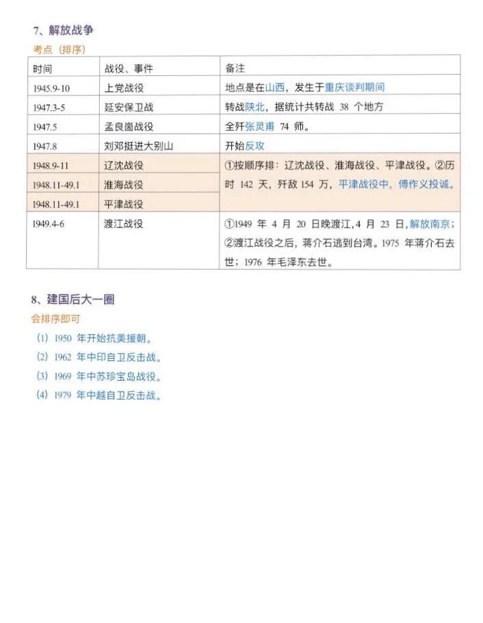 公務(wù)員考試必知重要戰(zhàn)爭常識！???