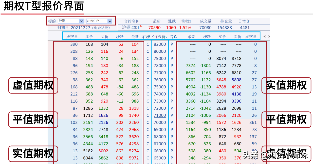 期权大揭秘——到底有多少种期权？应该怎么操作？