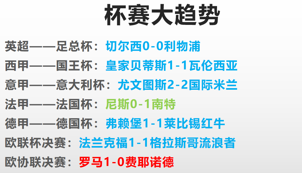 足球比赛为什么平局多(欧冠决赛前瞻：利物浦VS皇马，为何决赛大多平局？因为剧情需要？)