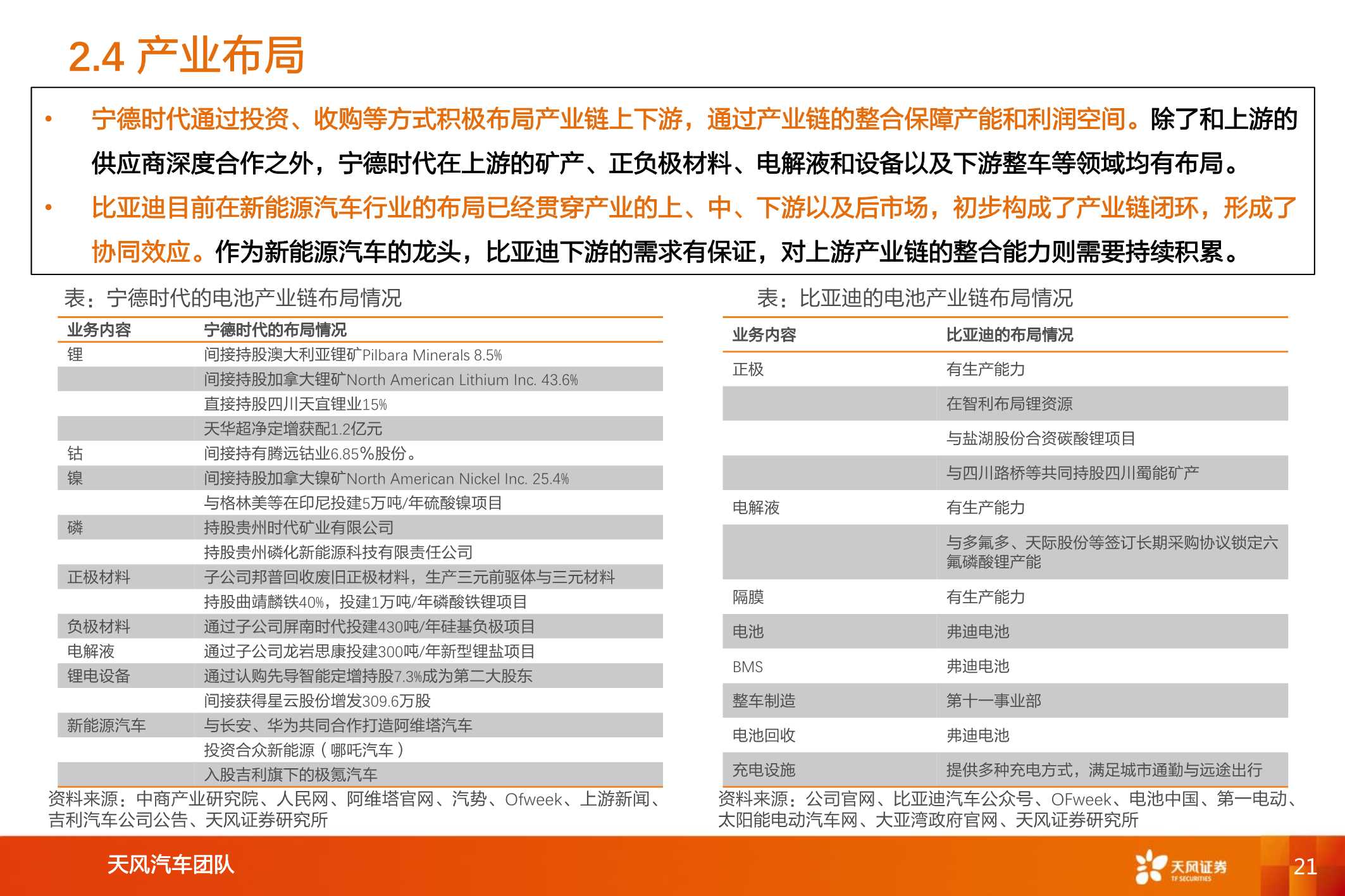 新能源汽车两大巨头对比研究，比亚迪vs宁德时代