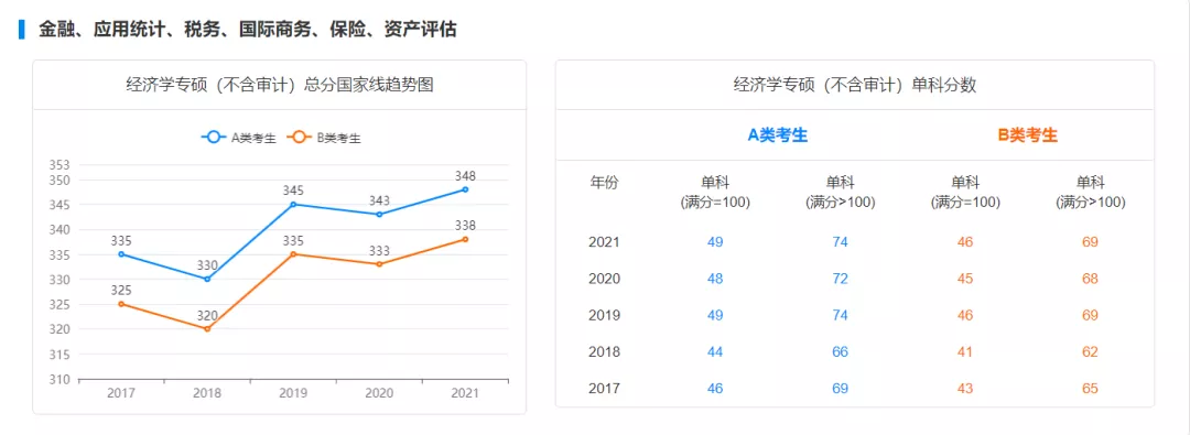 国家线预测!22考研多少分才能进面?