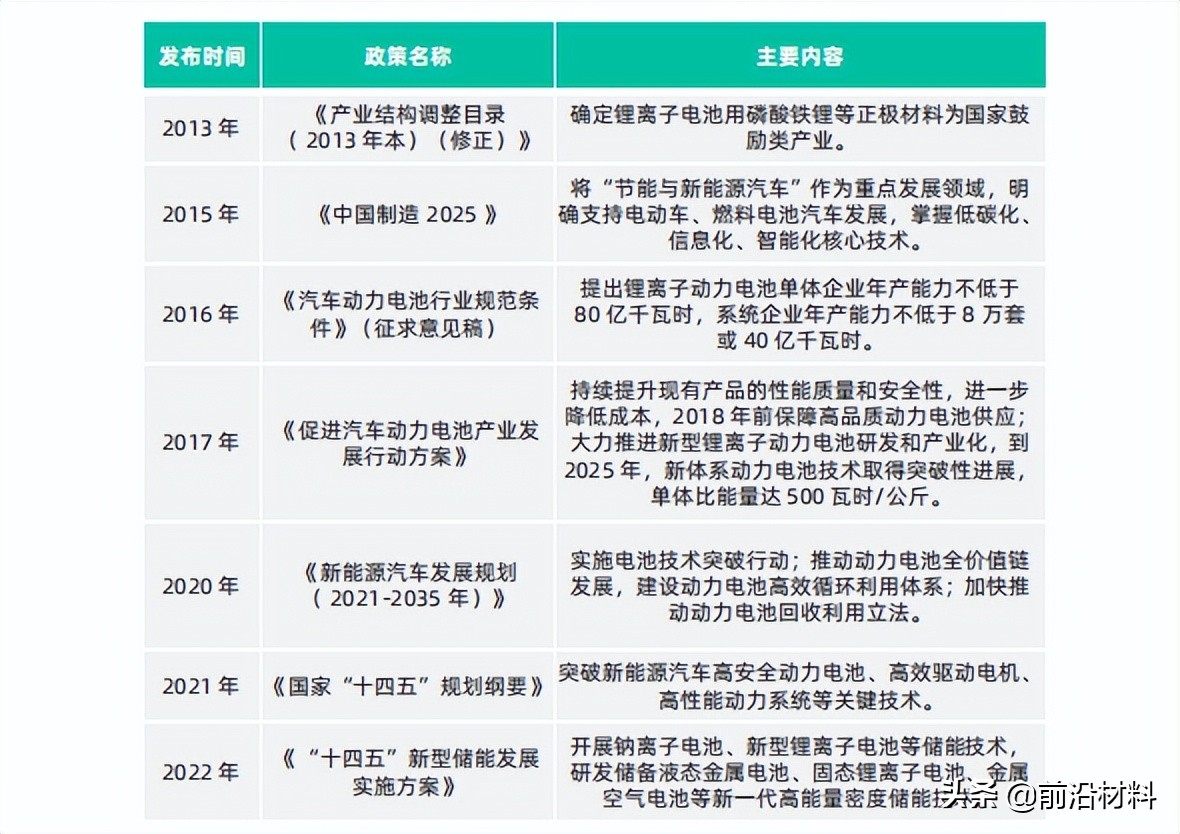 重磅！2022年中国关键新材料技术及创新生态发展图景研究报告