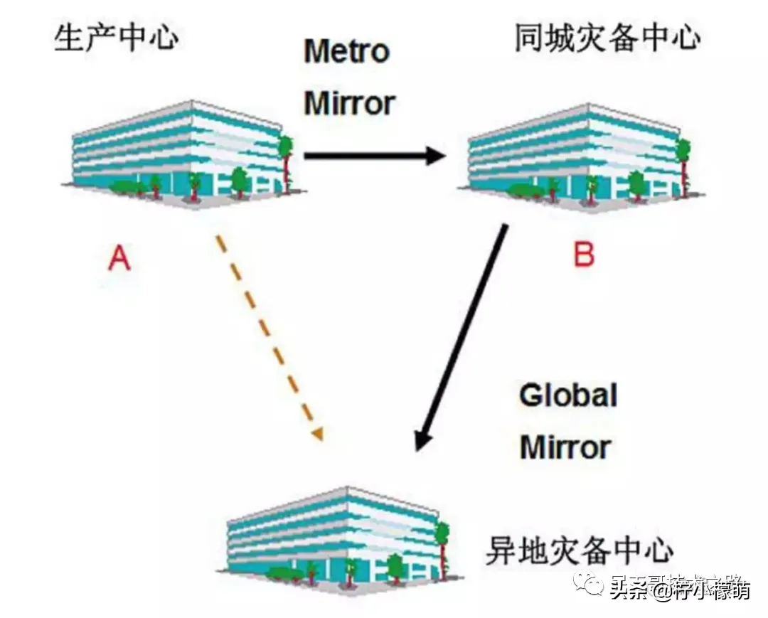 K8s 很难么？带你从头到尾捋一遍，不信你学不会