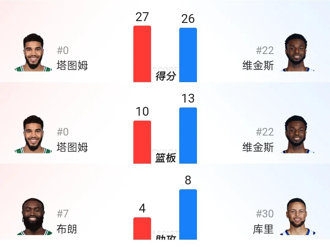 NBA2020总决赛冠军回放(NBA总决赛在G5绿军94-104勇士2：3库有引力勾魂摄魄夺二总冠军点)