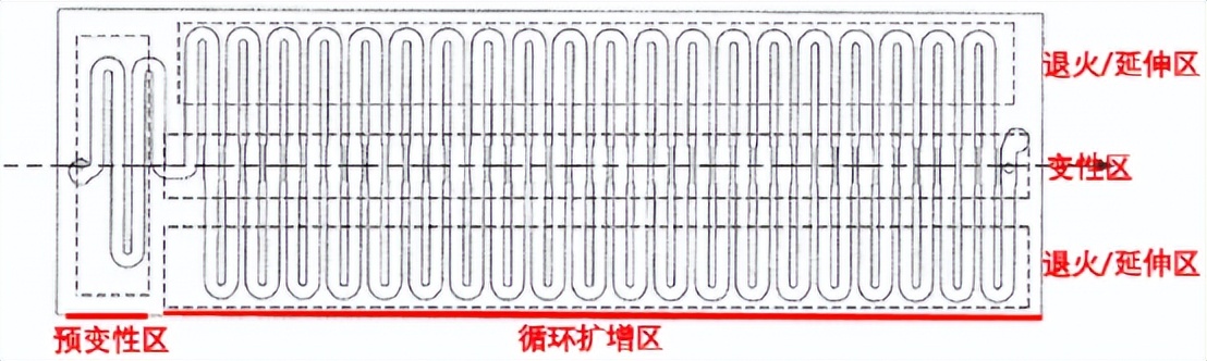 平安主投，全球首家掌上PCR一月获投8亿