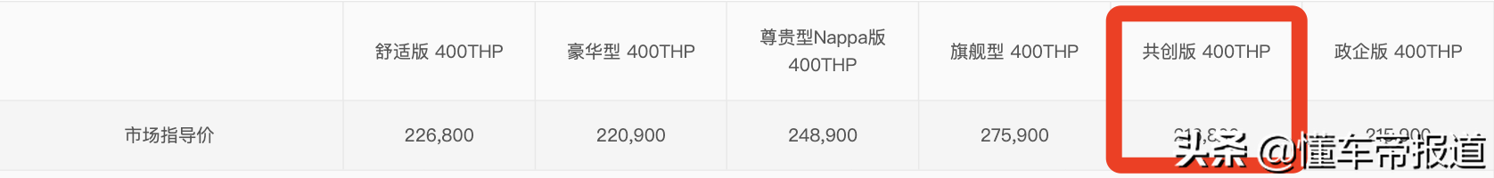 雪铁龙C6新车售价多少钱？了解最新价格信息