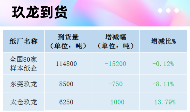 最新11月29日国废价格汇总：26家纸企涨价，涨幅20-80