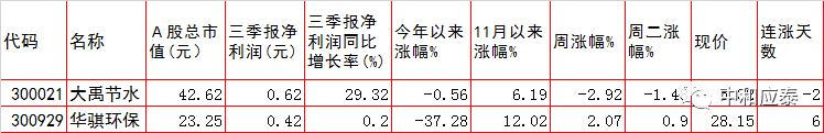 周三A股重大投资参考