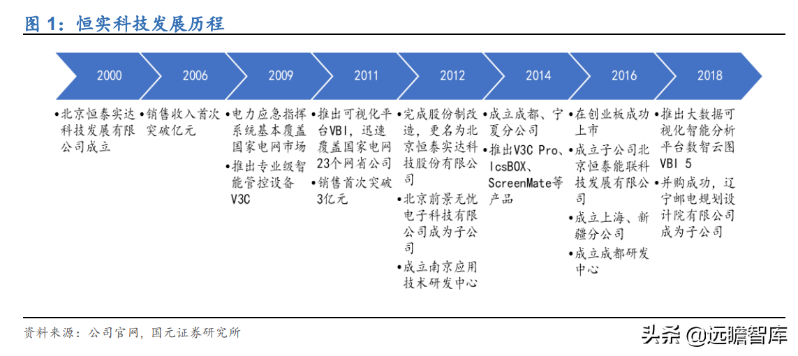 虚拟电厂资源整合商，恒实科技：发力综合能源蓝海市场