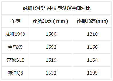 “四低”彰显高性能 中兴威狮1949诠释大而不同