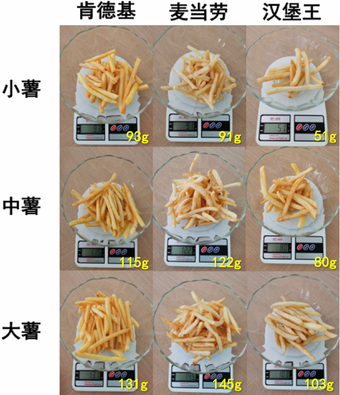 买了肯德基/麦当劳/汉堡王后，我整理了一个省钱的攻略。。。