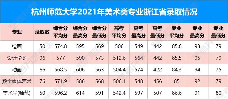 看到就报吧！这几所师范类大学的美术类专业实力强劲又好考