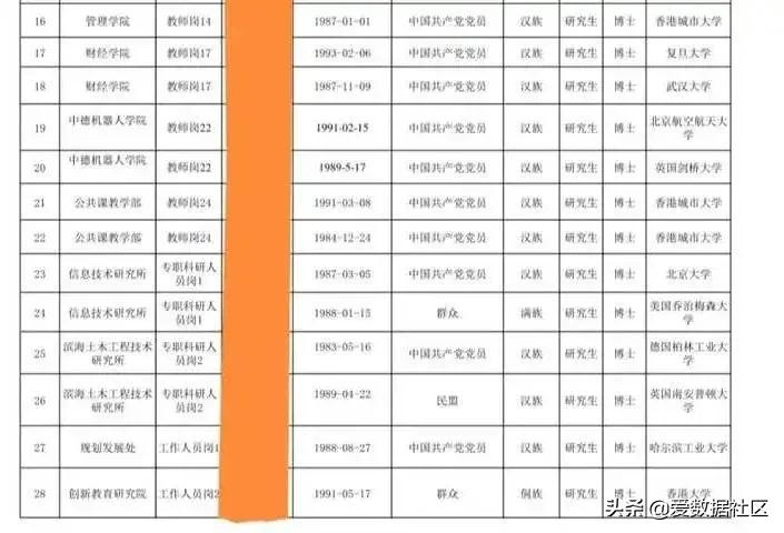 深圳信息职业技术学院招聘（大学里青年教师待遇真的很低吗）