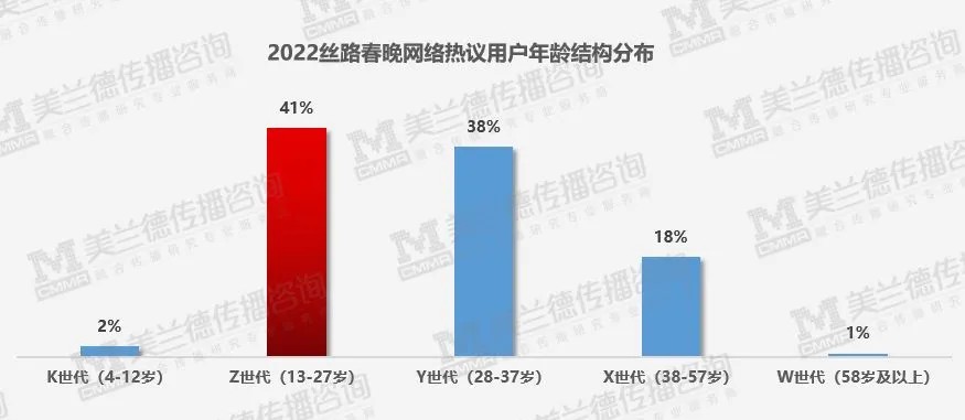 43次热搜上榜,引爆超13亿流量,陕西丝路春晚尽显中华文化底蕴