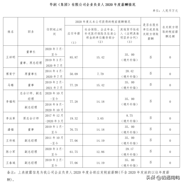 中国央企高管年薪有多少钱工资？(国家公布央企负责人薪酬)