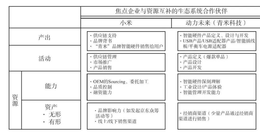 战略管理的七个趋势