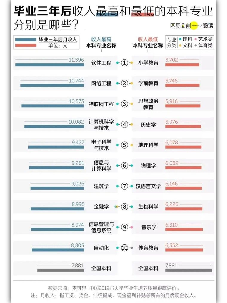 平均年薪16萬，各國(guó)程序員收入排行公布：中國(guó)居第19位
