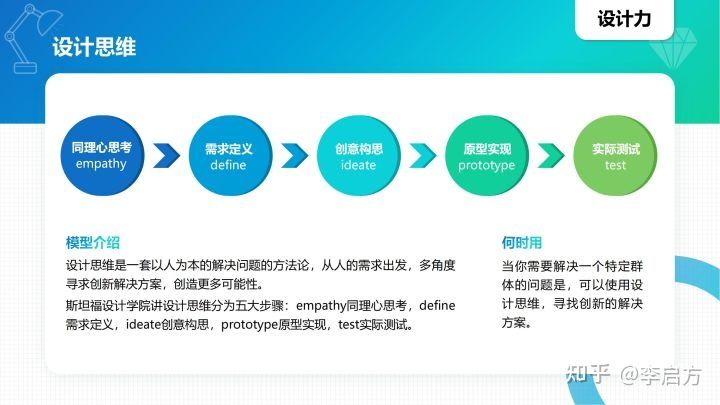 40种顶级思维模型，学会任何1种都让你受用无穷