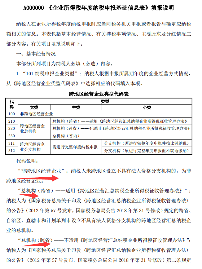 10年老会计是不会教你企业所得税汇算清缴是这么做的！一文掌握