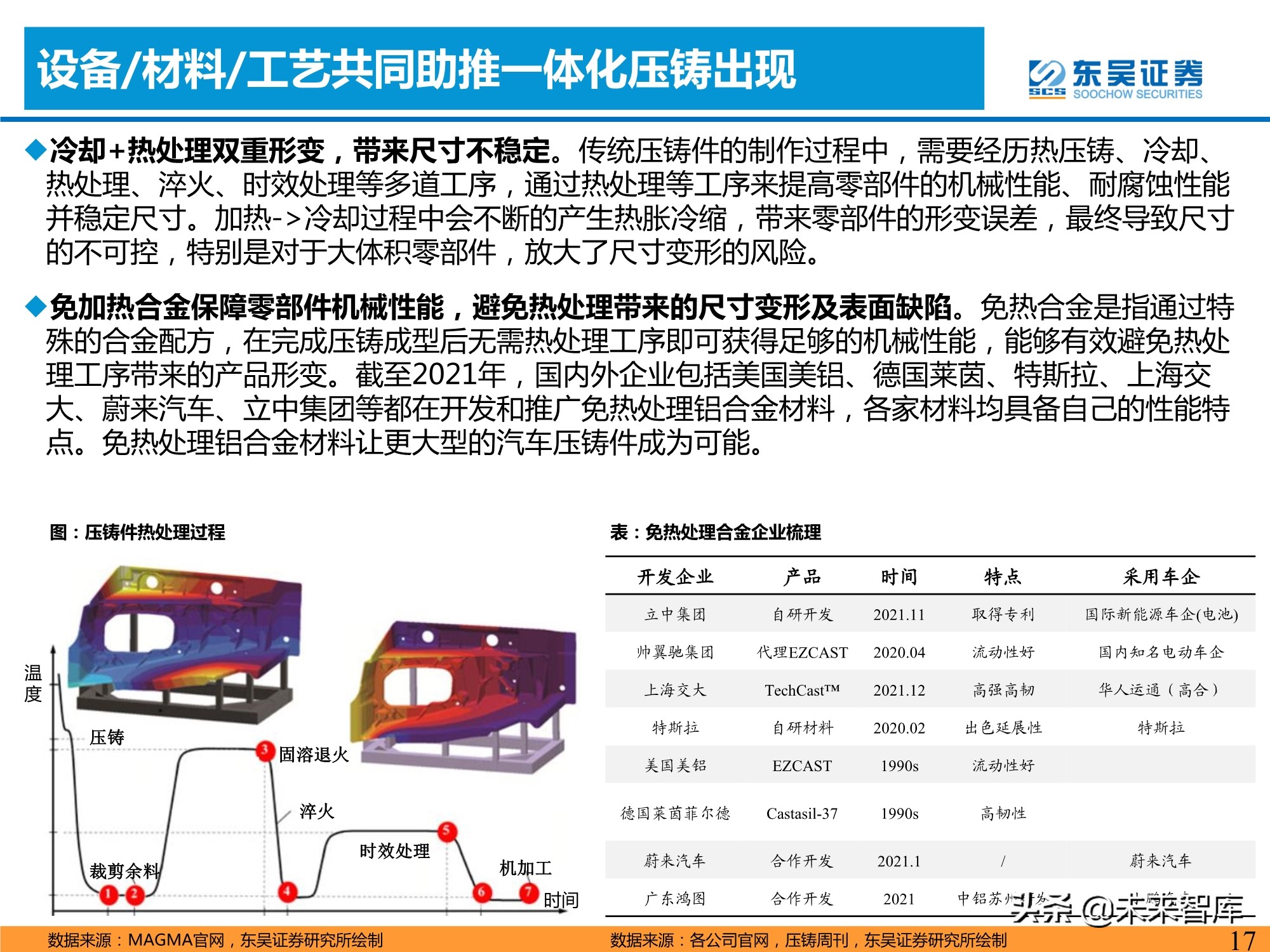 汽车行业专题研究报告：一体化压铸，车身制造革命