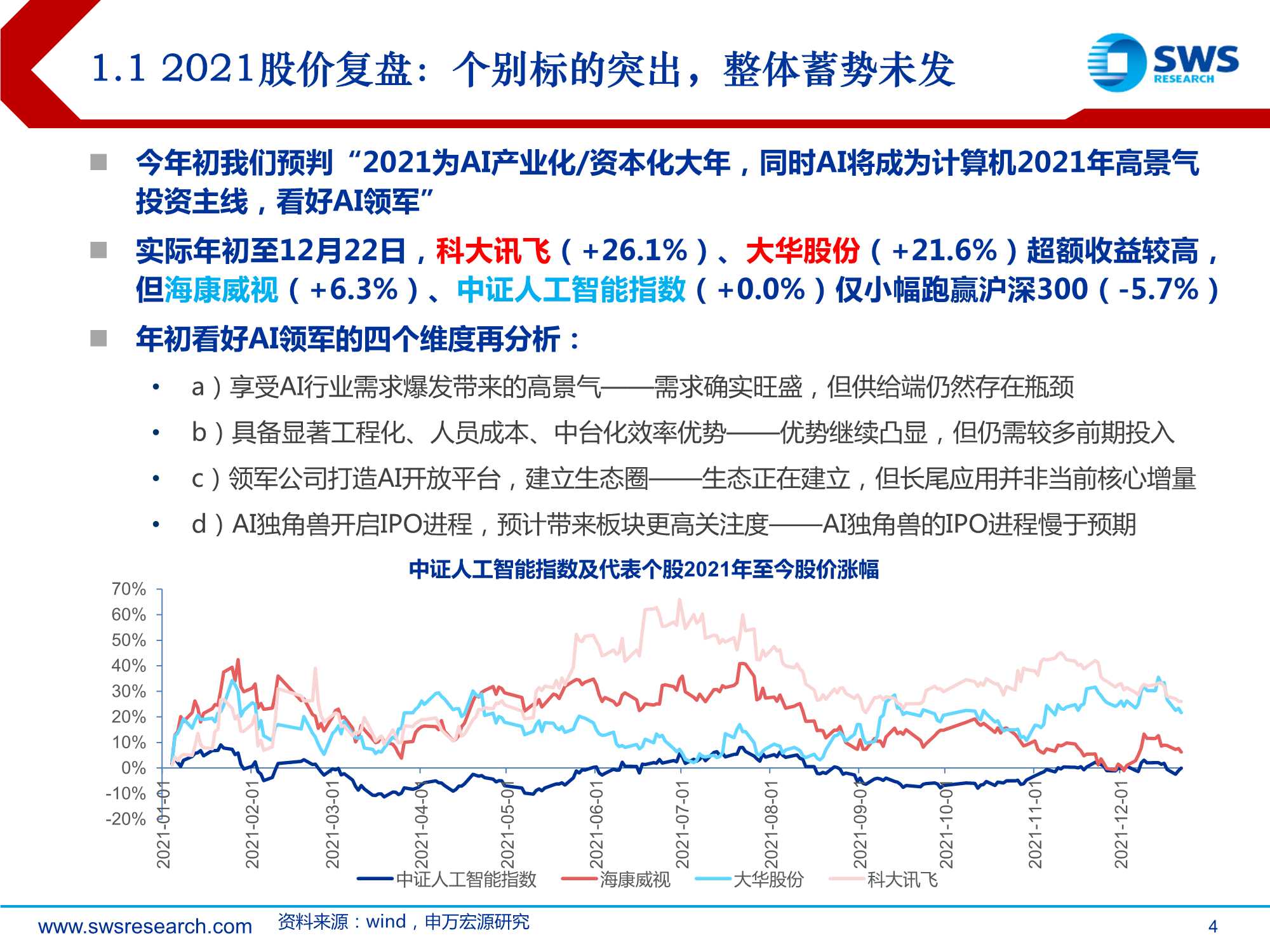 2022AI行业投资策略：AI落地加速的三重机遇