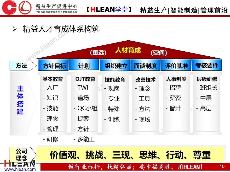 「精益学堂」精益班组管理实战