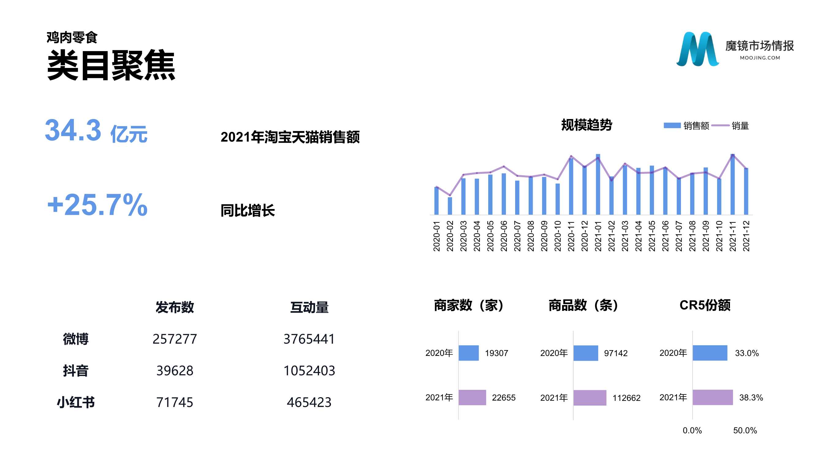 2021年中国线上高增长白皮书，这30＋趋势不容错过！（186页）