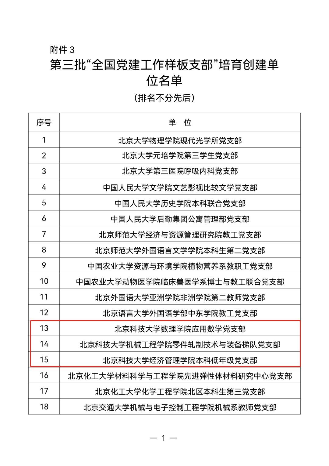 教育部发布最新名单！北京这所高校被“提及”3次，屡获市级表彰！