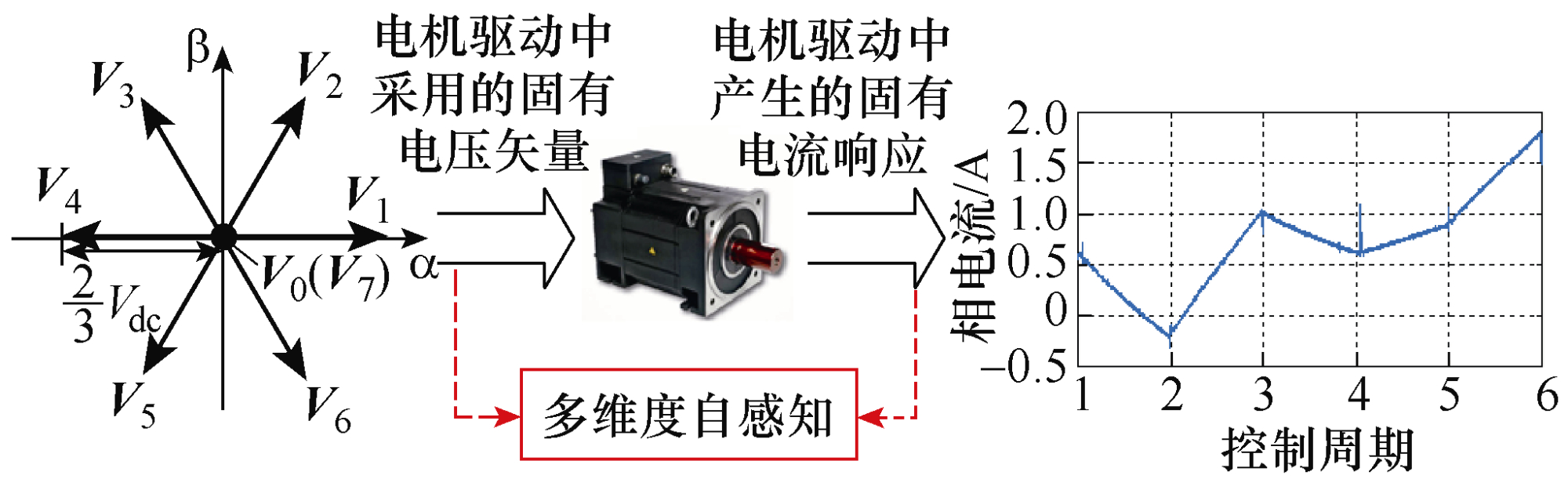 中国工程院院士马伟明：关于电工学科前沿技术发展的若干思考