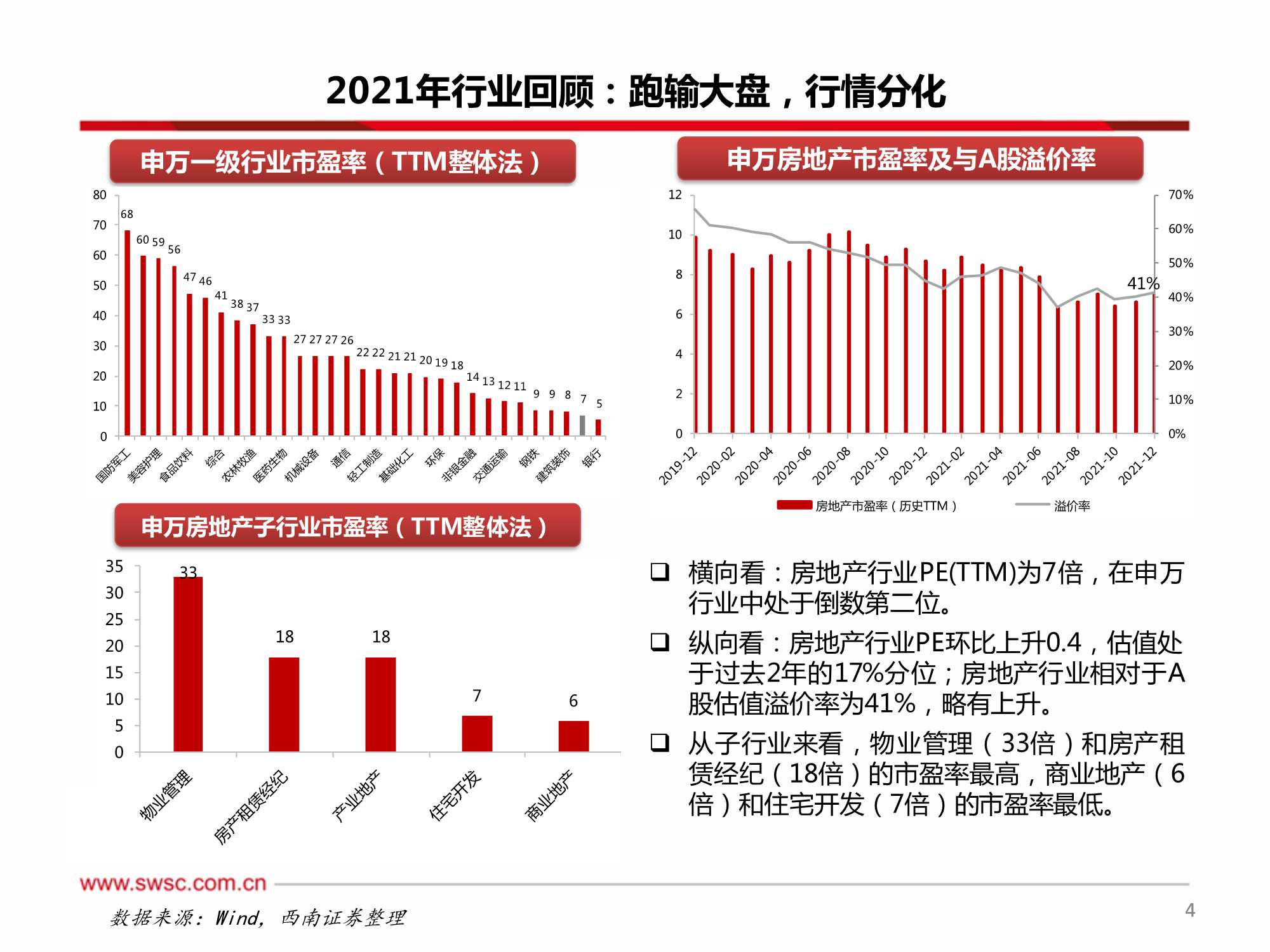 房地产行业2022年投资策略：行业进入下行周期，寻找结构性机会